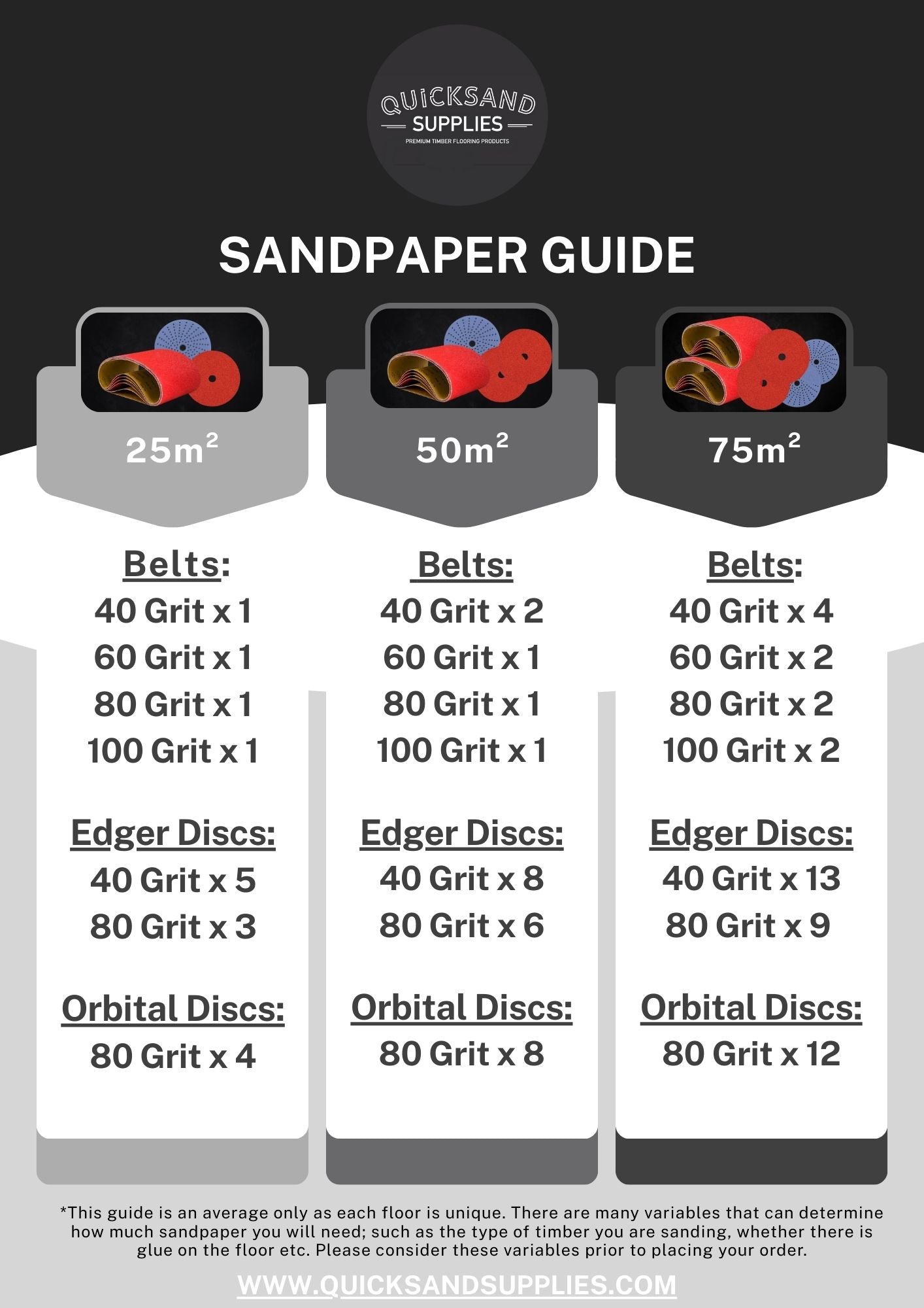 SANDPAPER | CERAMIC BELTS | 203mm x 480mm (for hire machines)