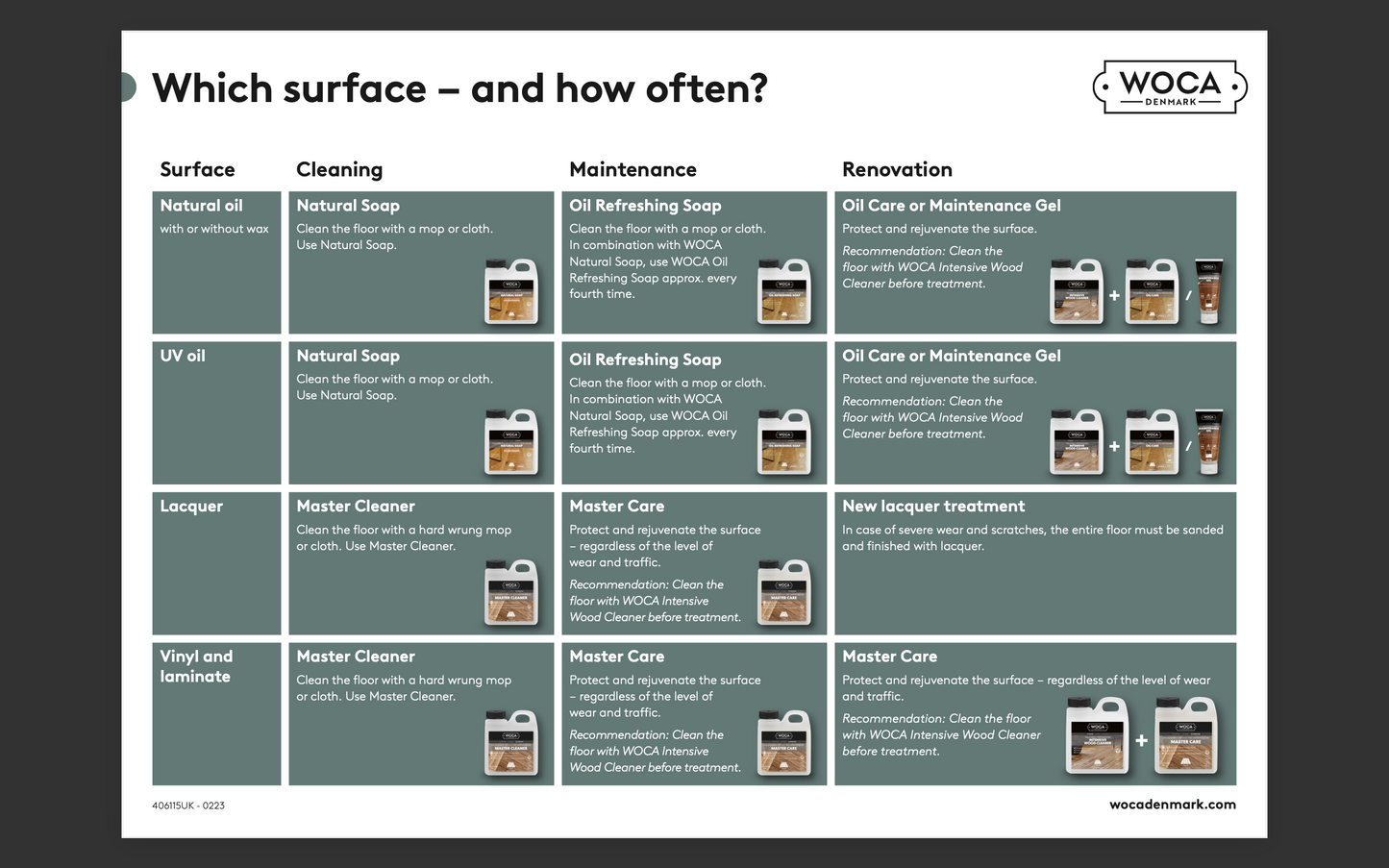 WOCA | CLEAN & CARE KIT | LACQUERED, VINYL, LVT & LAMINATE FLOORS